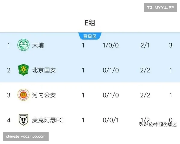 亚冠二级联赛E组格局混乱 四队积分接近竞争激烈